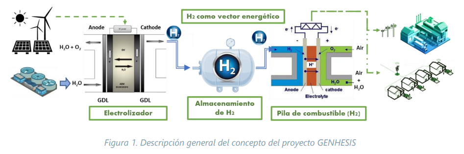Proyecto SOS AGUA XXI Regenera